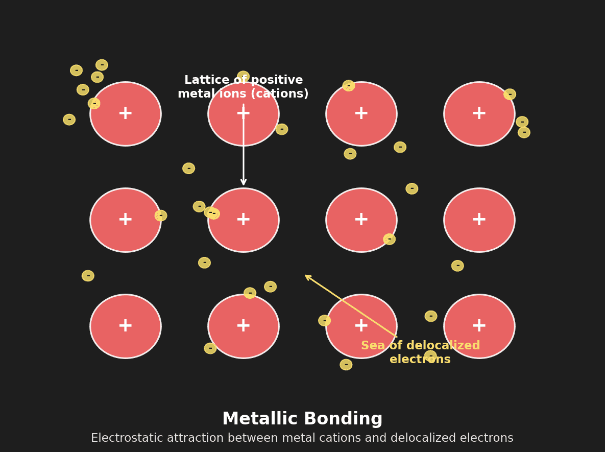 Metallic Bonding
