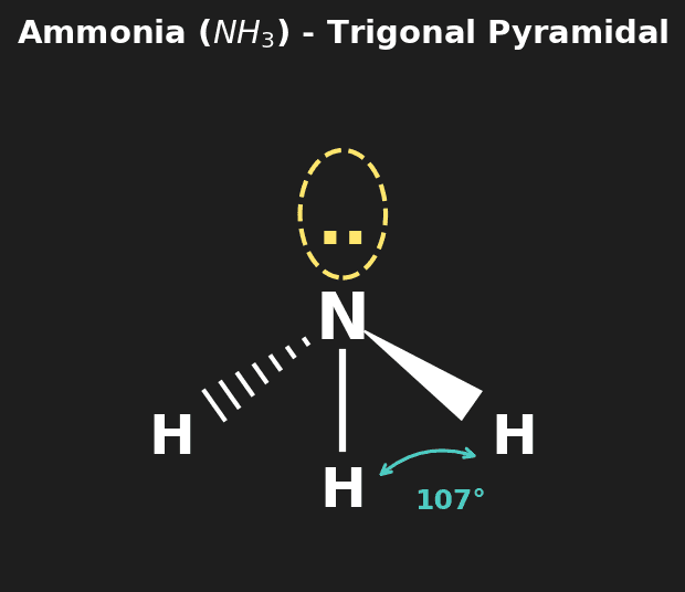 Ammonia VSEPR Shape - Trigonal Pyramidal