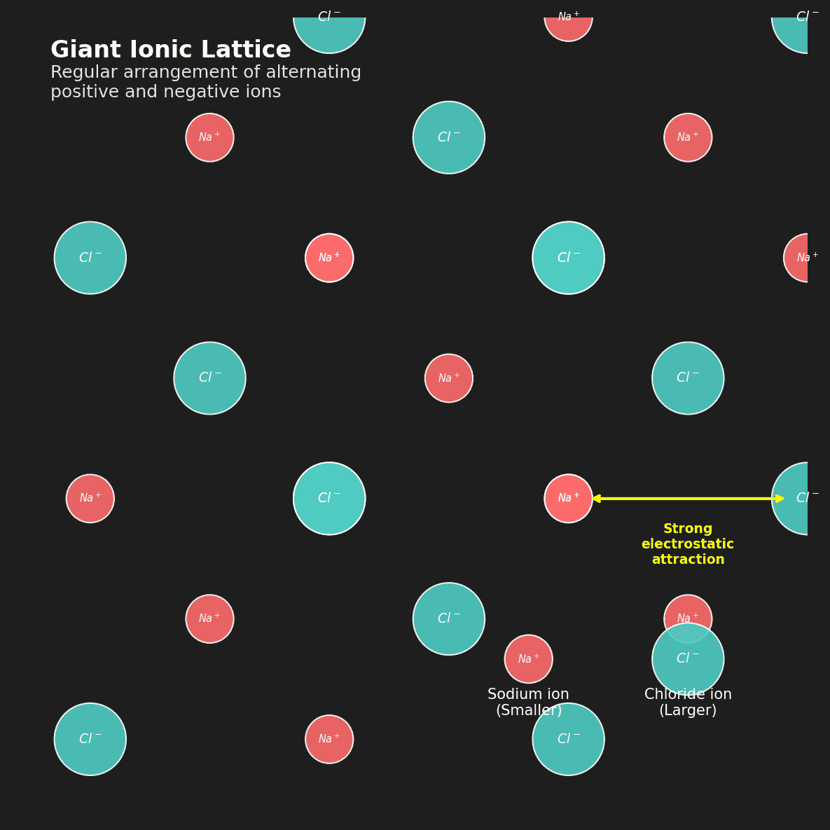 Giant Ionic Lattice