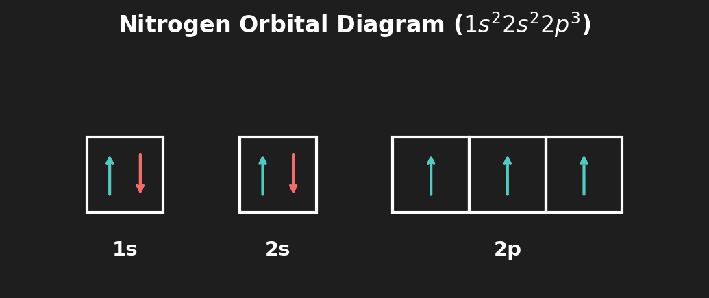 Nitrogen Orbital Diagram