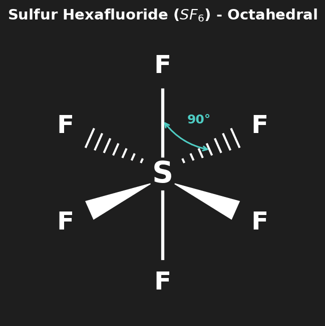 SF6 VSEPR Shape - Octahedral