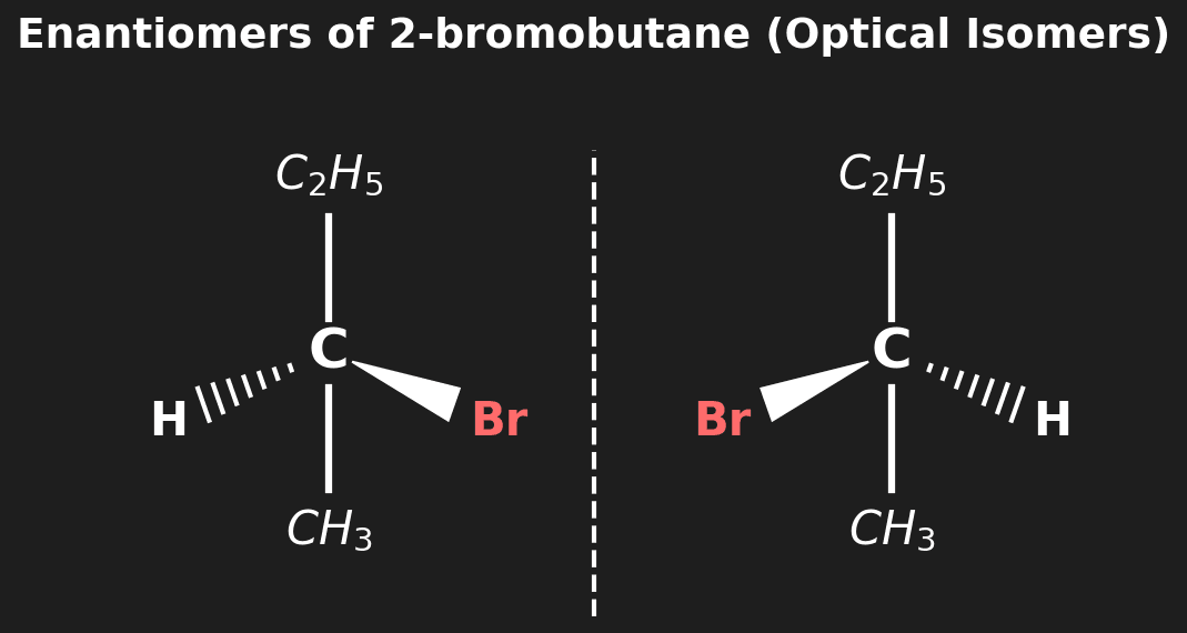 Enantiomers of 2-bromobutane